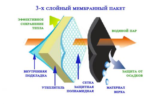 Ботинки водонепроницаемые на мембране ALS зимние Z-046